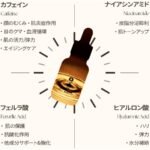 Cos De BAHA 10% Caffeine & 10% Niacinamide Serum 30ml - Image 3